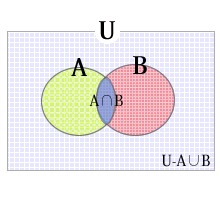 A∩BはAかつB、AとBの積集合です。