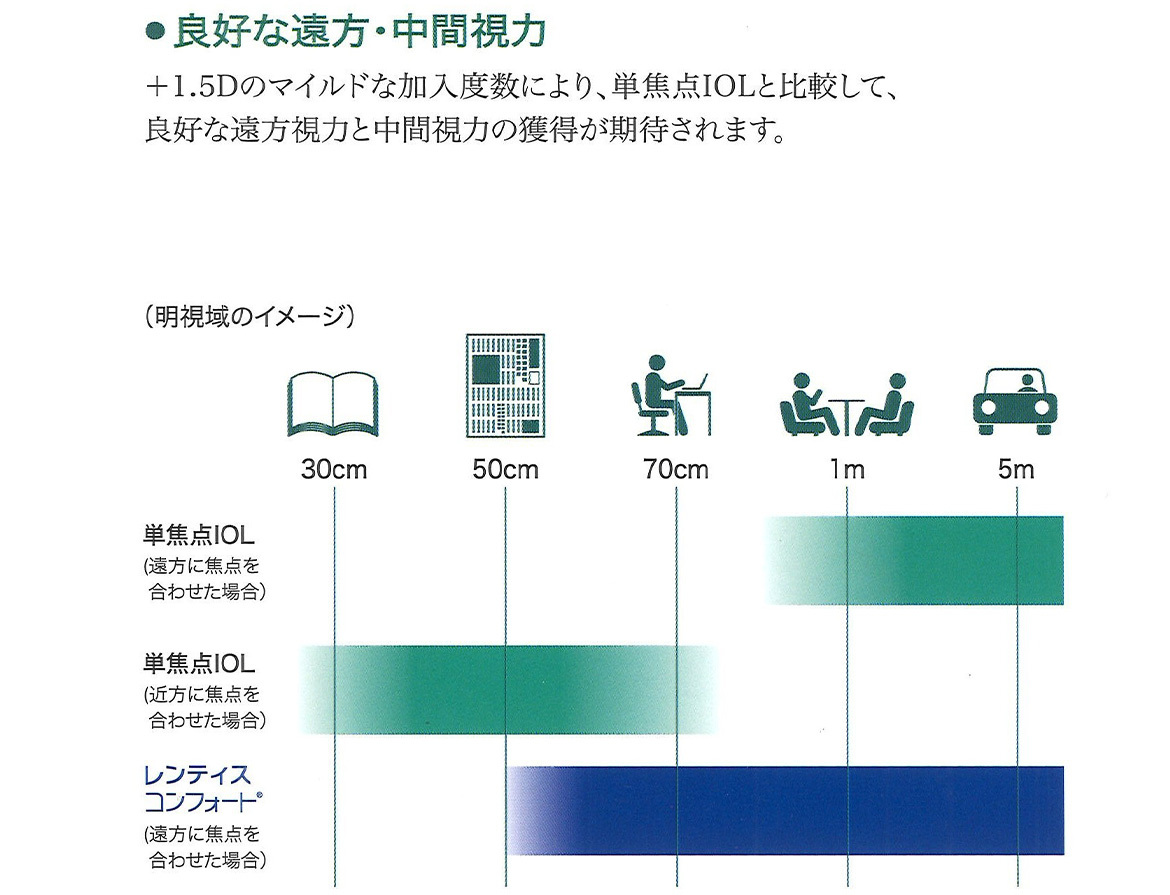 レンティスコンフォート
